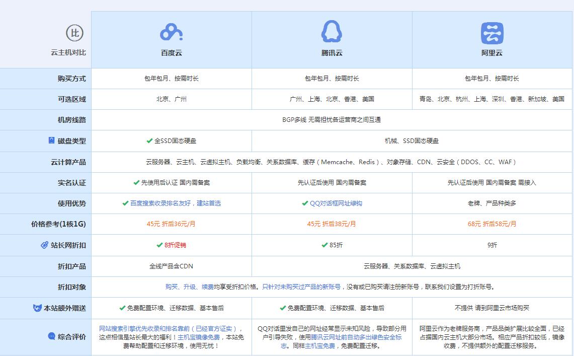 松桃云主机代理对比.jpg